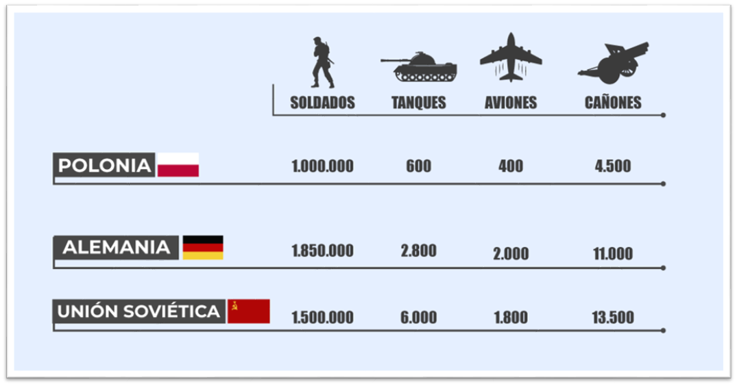 87.º Aniversario del comienzo de la Segunda Guerra Mundial